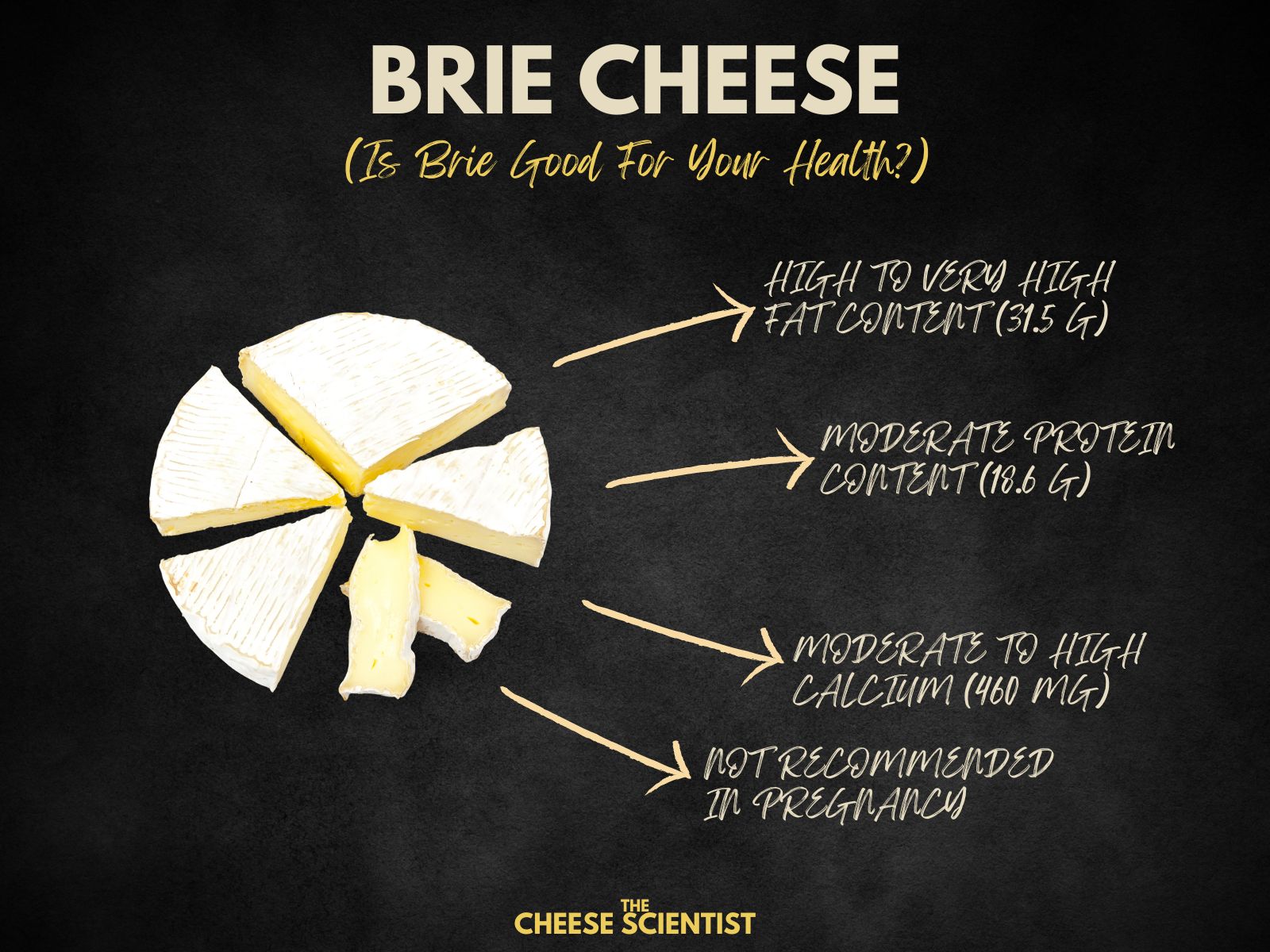 brie-cheese-nutrition-facts-is-brie-good-for-your-health